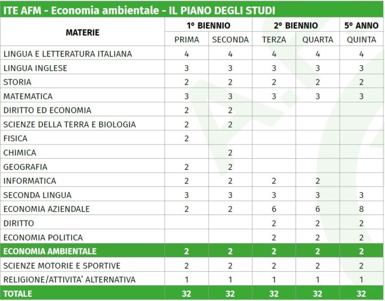 Amministrazione, Finanza Marketing - Istituto San Paolo