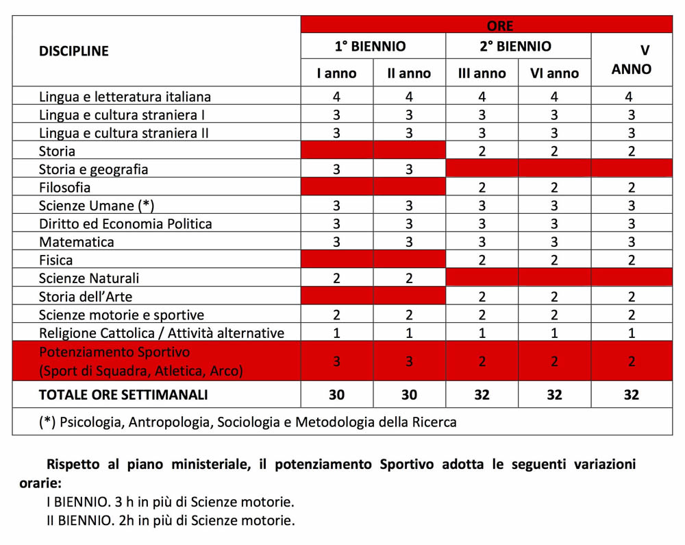 Liceo delle Scienze Umane - Sport - Istituto San Paolo